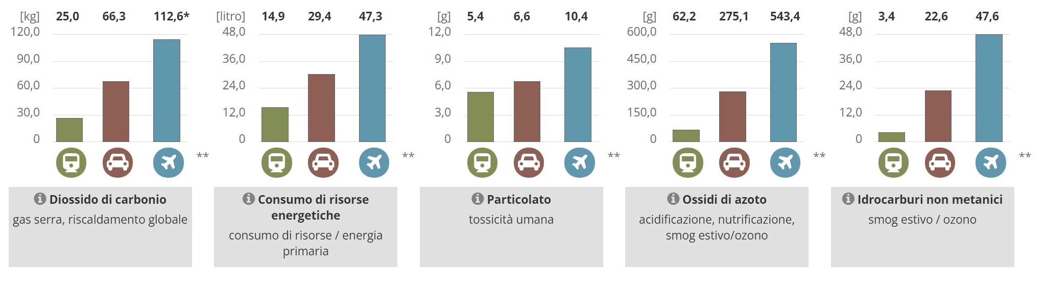 3. Napoli Bologna