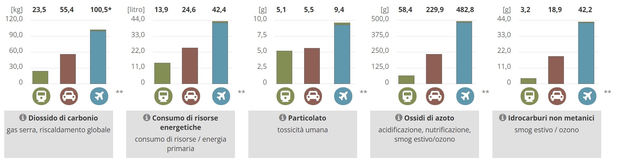 5. Roma Venezia