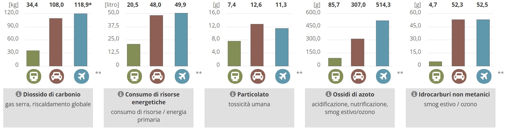 6. Milano Napoli