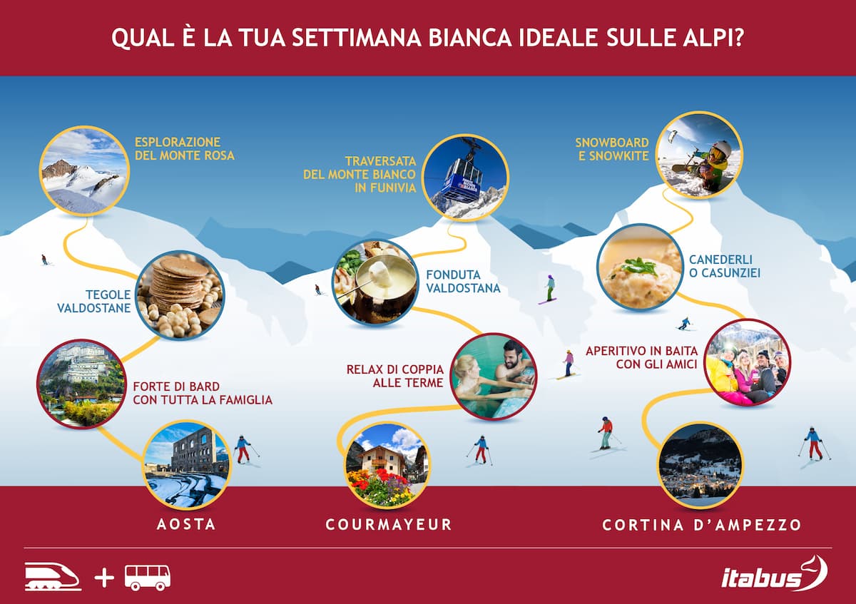 settimana bianca sulle alpi con bambini amici coppia